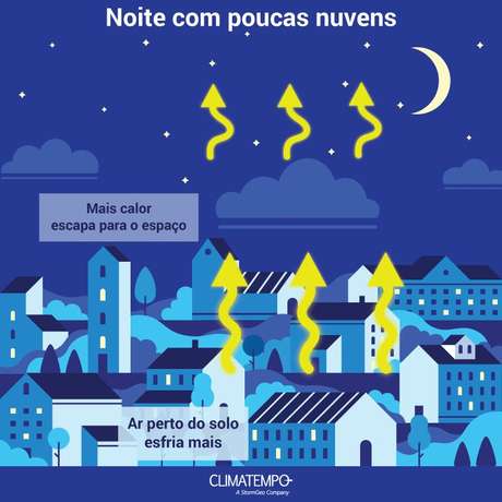 Climatempo