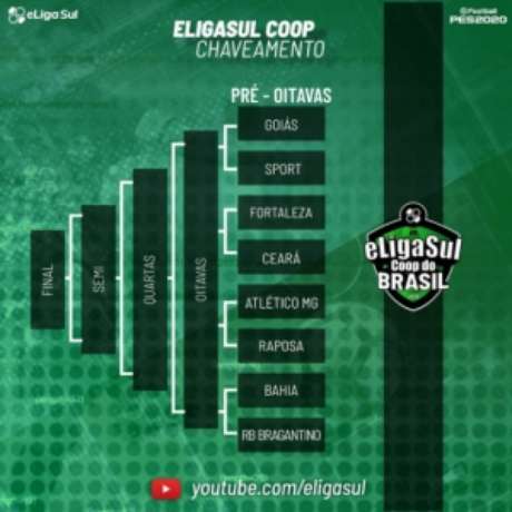 Chaveamento até a final do torneio Chaveamento até a final do torneio