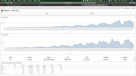Captura de tela divulgada pelo Ministério da Saúde na noite deste domingo, 7, às 20h37. 