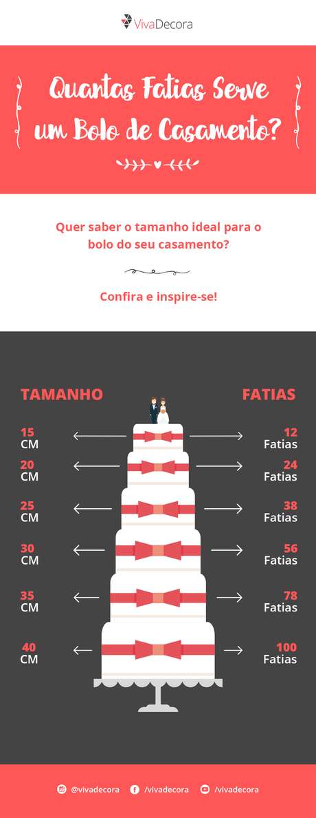 Infográfico – Quantas fatias serve um bolo de casamento? Infográfico – Quantas fatias serve um bolo de casamento?