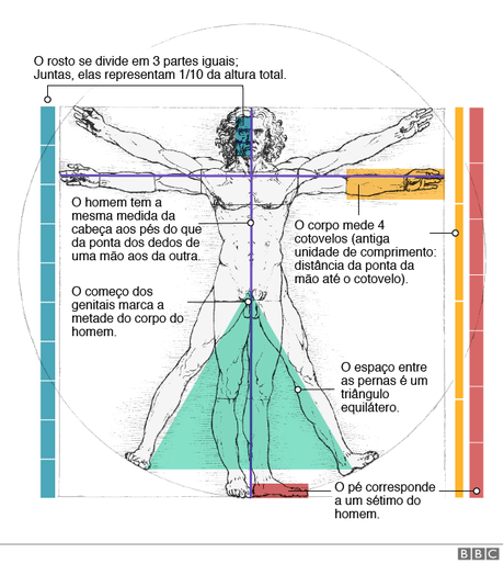 Homem Vitruviano A Resposta Genial De Da Vinci A Um Enigma Da Antiguidade Para Criar Edificios Perfeitos