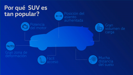 Volkswagen mostra as razões de sucesso dos SUVs no mercado mundial de carros. Volkswagen mostra as razões de sucesso dos SUVs no mercado mundial de carros.