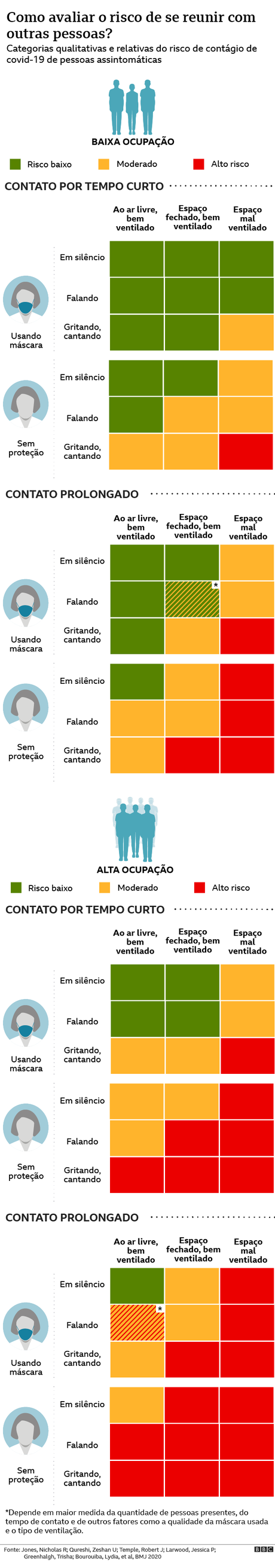 Gráfico de avaliação de risco Gráfico de avaliação de risco
