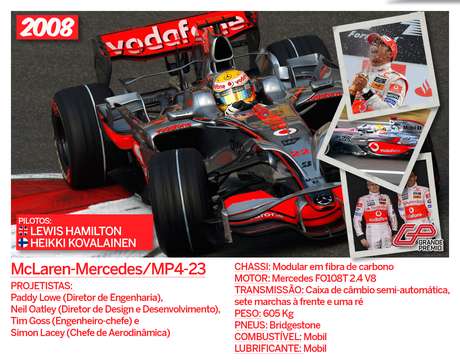 McLaren MP4-23: o carro do primeiro título de Hamilton na Fórmula 1 em 2008