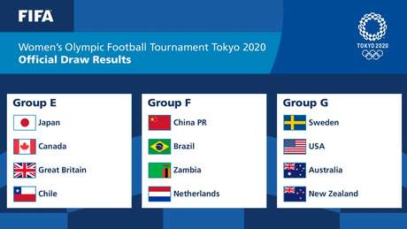 Brasil Enfrenta China Zambia E Holanda No Futebol Feminino Das Olimpiadas