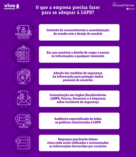 O que a empresa precisa fazer para se adequar à LGPD?