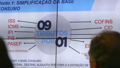 PEC 110, do Senado, propunha unificar nove tributos; PEC 45, da Câmara, queria unir cinco