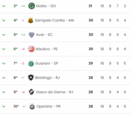 (Reprodução/CBF) (Reprodução/CBF)