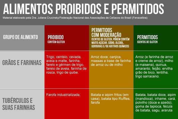 celiaquia sintomas de diabetes celiaquia sintomas de diabetes