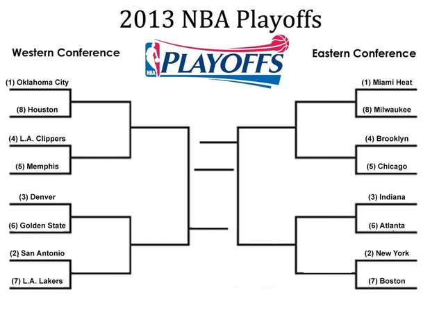 Estas son las llaves de los playoffs 2013. Foto: Reproducción