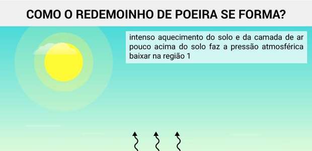 O que é um redemoinho de poeira?