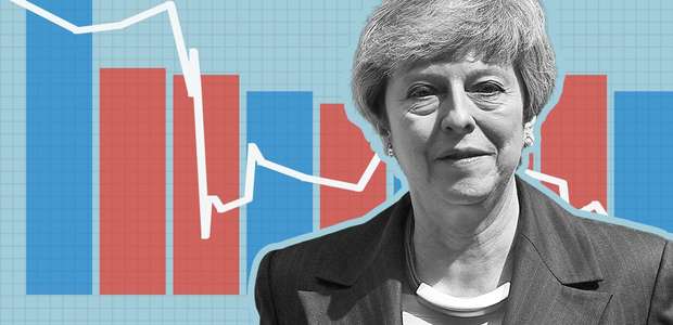 Theresa May: 6 gráficos para entender o governo da premiê