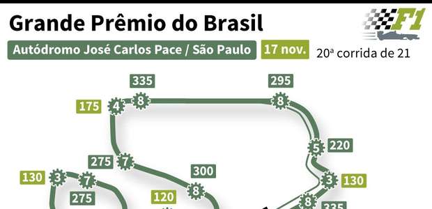 GP Brasil de Fórmula 1 tem previsão de calor no dia da ...