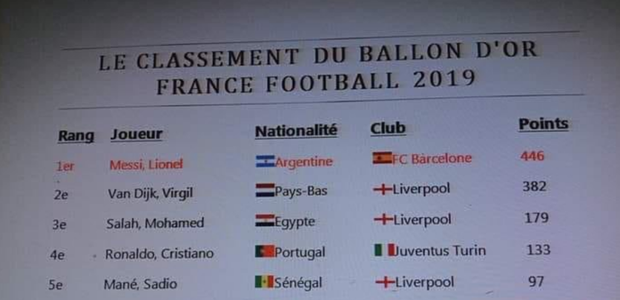 Vaza suposto ranking da premiação do Bola de Ouro 2019