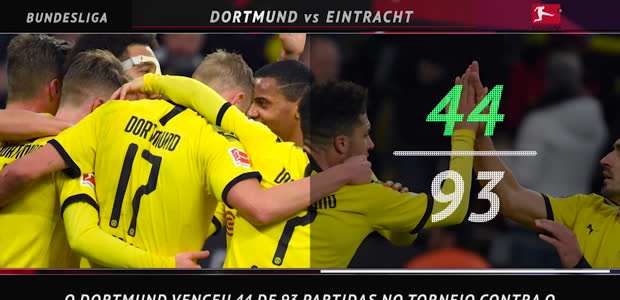FUTEBOL: Bundesliga: 5 coisas: Colônia tenta vencer o ...