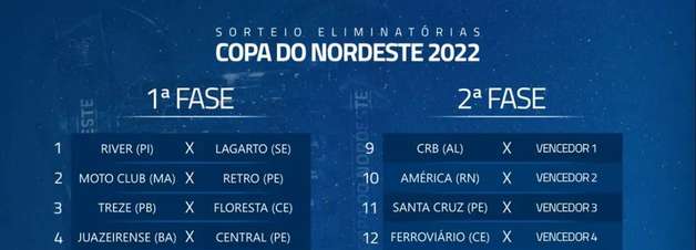 Sorteio define confrontos das Eliminatórias da Copa do Nordeste 2022