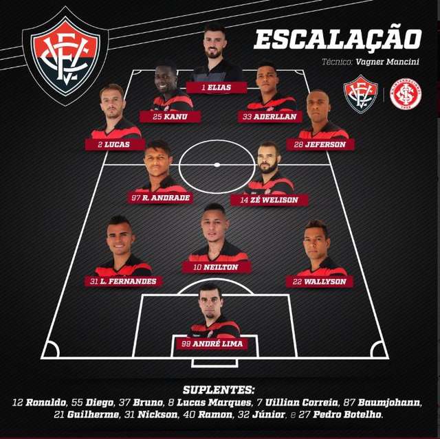 Vitória x Internacional Ao vivo Brasileiro Série A Minuto a Minuto Terra