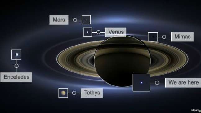 Imagem mostra a posição de luas e de outros planetas em relação a Saturno. A Terra é o pequeno ponto à direita, onde lê-se "We are here" (Estamos aqui)