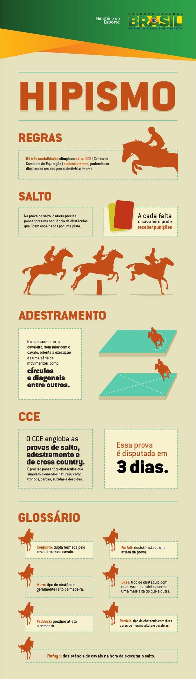 Quais são as 4 modalidades do hipismo?