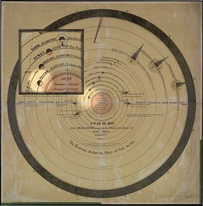 Litografia feita por E. Jones & G.W. Newman em 1846 já exibia Vulcano na reprodução do Sistema Solar. Crédito: Biblioteca do Congresso dos EUA 
