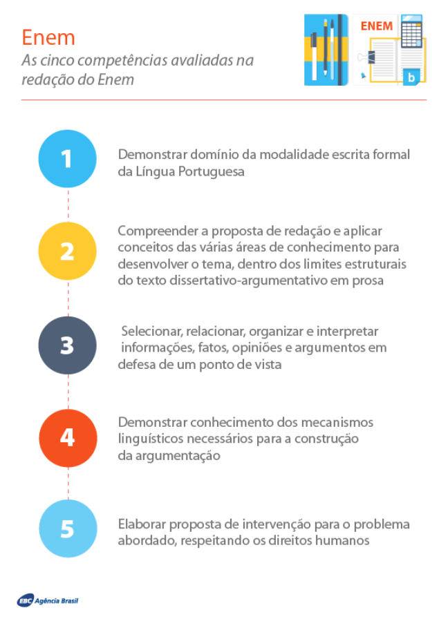 Confira os temas que podem ser abordados na redação do Enem