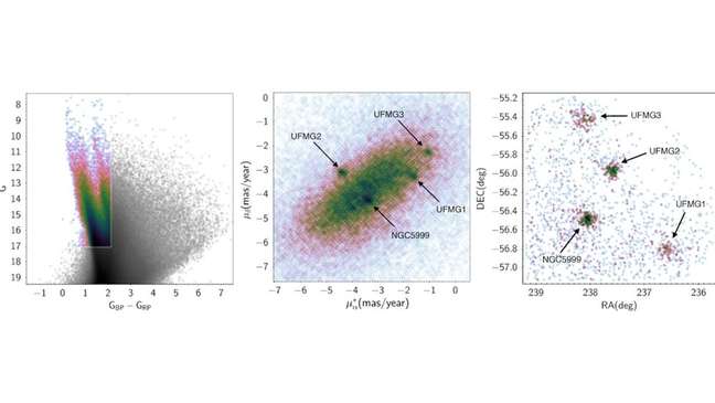 diagramas da regão NGC 5999, onde pesquisadores encontraram novos aglomerados de estrelas