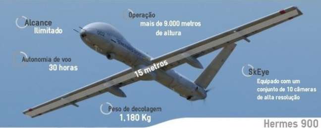 Drone Hermes 900, da israelense Elbit Systems, comprado pela Força Aérea Brasileira, em 2014