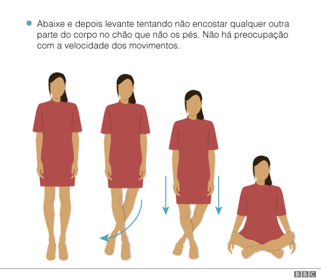 Ilustração mostra movimentos que devem ser feitos no teste de sentar e levantar