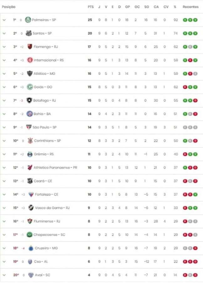 tabela campeonato brasileiro