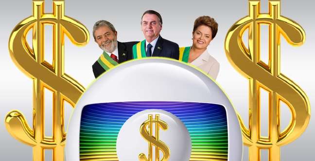 Globo perdeu 60% de participação na verba publicitária do governo federal na comparação entre os governos de Lula e Dilma com a gestão de Bolsonaro 