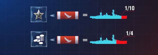 Afundar um navio traz a mesma quantidade de XP recebida ao causar 1/10 de dano e a mesma em créditos ao causar 1/4 de dano