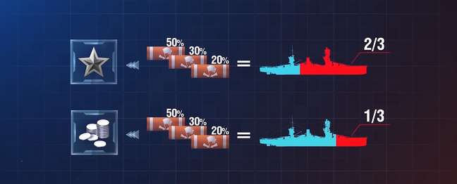Uma área capturada equivale a 2/3 de um navio destruído em termos de XP e 1/3 em termos de créditos.