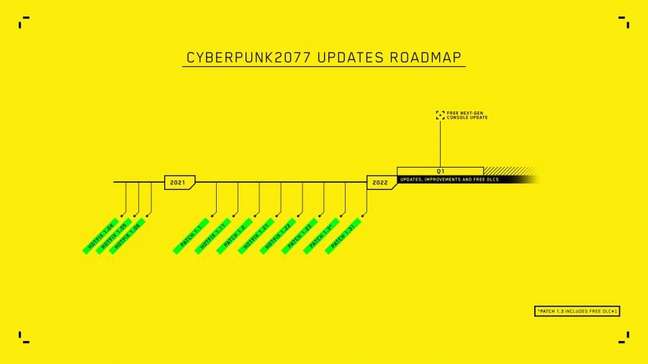Calendário modificado de atualizações de Cyberpunk 2077 