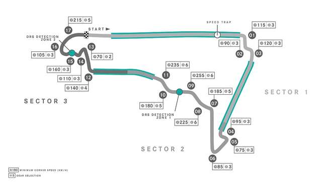 Mapa del circuito Hermanos Rodrigues (GP México) con velocidad y velocidades mínimas