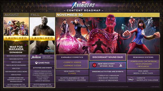 Marvel's Avengers - Conteúdos que chegam na próxima atualização