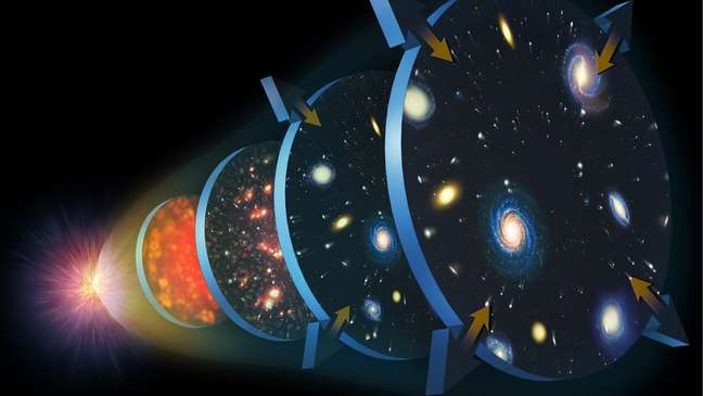 O Big Bang é a nossa visão tradicional da origem do universo