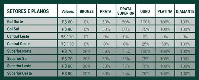 Tabela com valores dos ingressos para Palmeiras x Ponte Preta