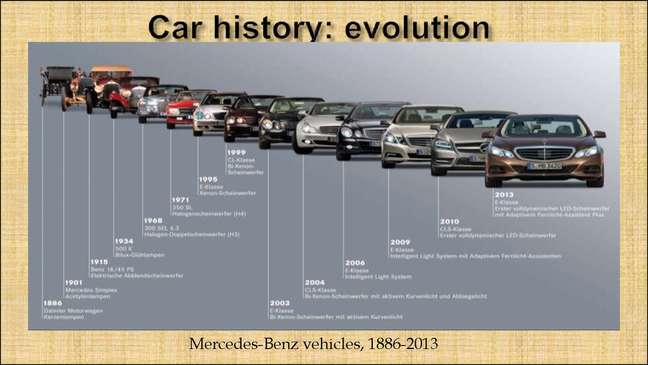 Evolução da Mercedes