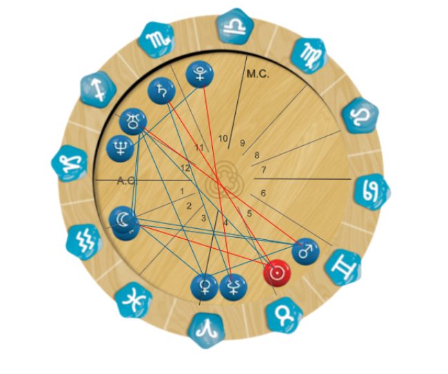 mandala-astral-map-astrology
