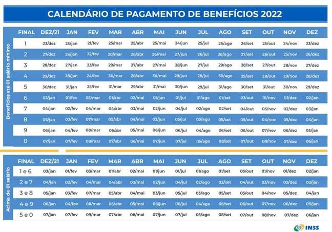 Calendário do INSS segue o último número do cartão de benefícios, sem considerar o dígito verificador Calendário do INSS segue o último número do cartão de benefícios, sem considerar o dígito verificador