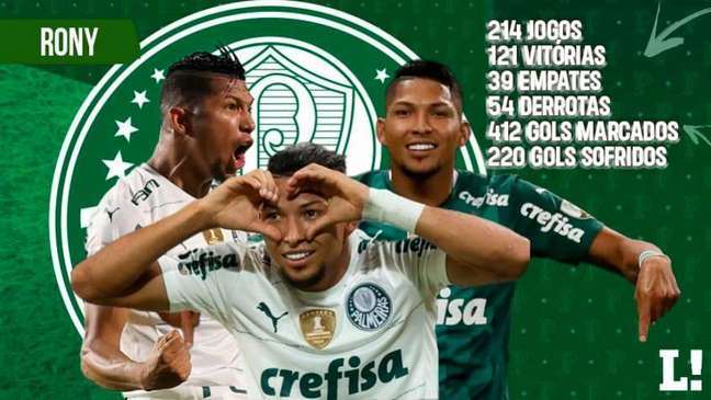 Após goleada na Bolívia, Palmeiras vira o 6º clube com mais gols na história da Libertadores