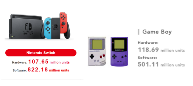 [Imagem: 476314276-laguna-nintendo-switch-q4-2021...80x305.png]