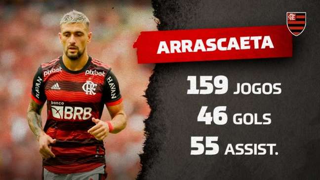 Com duas assistência no Castelão, Arrascaeta chega a 100 participações diretas em gols pelo Flamengo