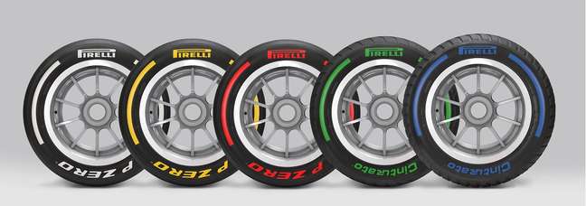 Gama atual de pneus da Pirelli. Novidades para 2025?