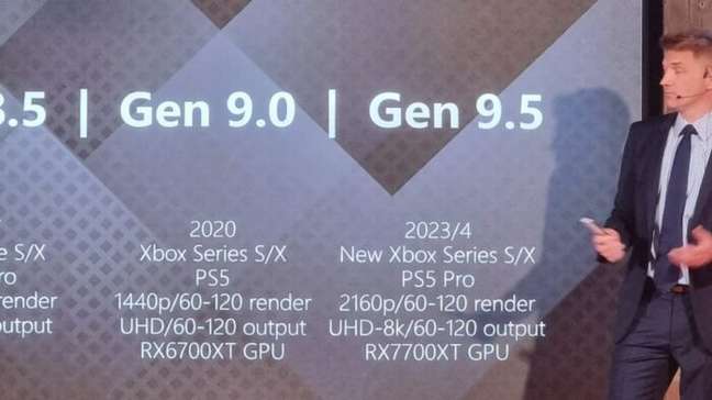TCL acredita que PS5 Pro e Xbox Series X mais poderoso podem ser lançados em 2024 