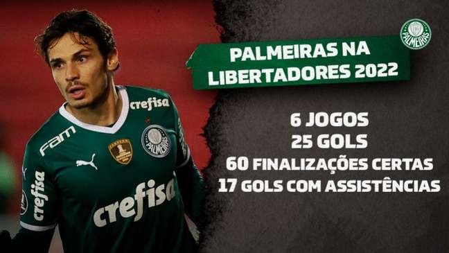 Palmeiras tem o melhor ataque da Libertadores (Foto: Cesar Greco/Palmeiras)