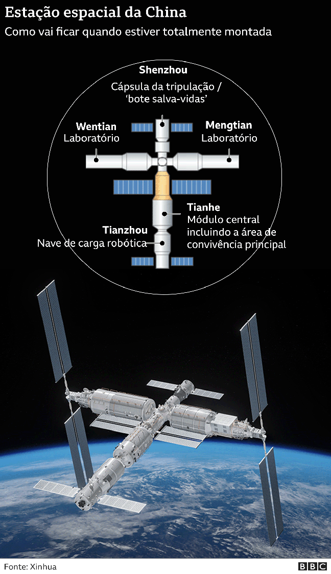 Infográfico mostra como será a estação espacial da China