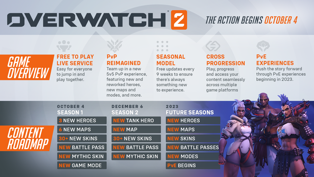 Overwatch 2's PvE mode will arrive in 2023 and promises to advance the game's story