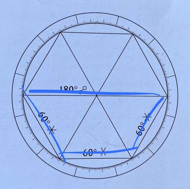 Great Cosmic Sextile outlined in blue | Photo from Judy Hall's book The Astrology Bible Great Cosmic Sextile outlined in blue | Photo from Judy Hall's book The Astrology Bible