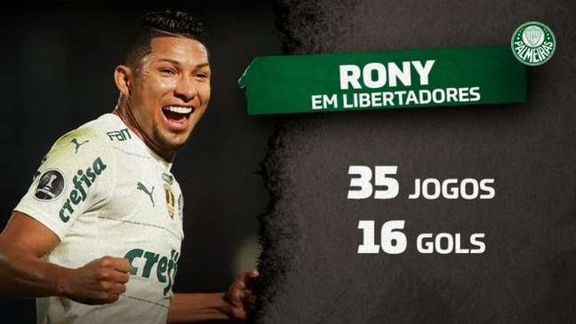 Rony é o maior artilheiro do Palmeiras na história da Libertadores (Arte Lance!)